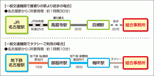 公共交通機関ご利用案内